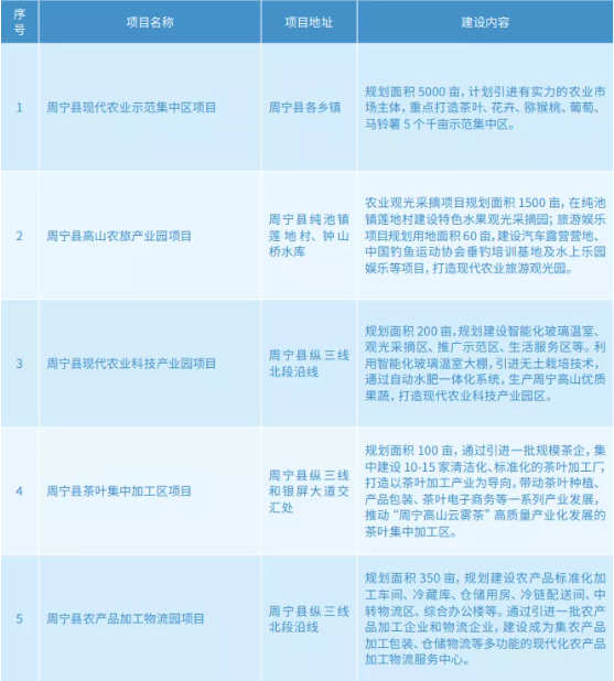 集團(tuán)全力助推福建省周寧縣委托招商引資，打造宜居宜業(yè)宜游的“云端之城”