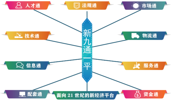 集團全力助推河北石家莊深澤縣委托招商引資，立足“一主兩優(yōu)兩傳統(tǒng)”，加快構(gòu)建現(xiàn)代產(chǎn)業(yè)體系