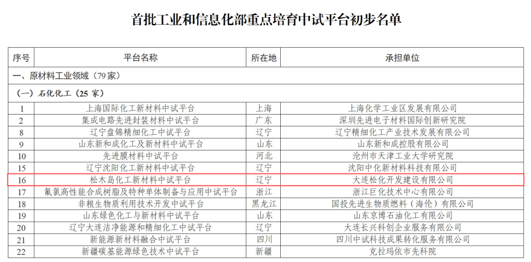 全國(guó)首批！松木島化工新材料中試平臺(tái)入選